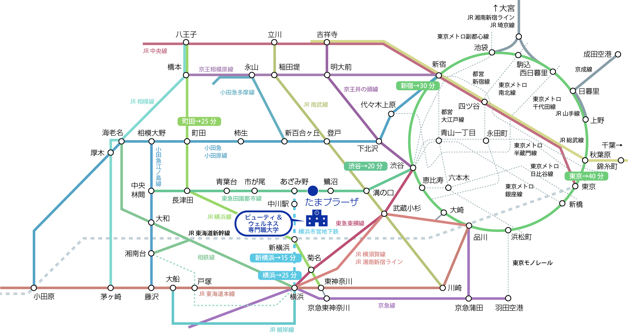 アクセス