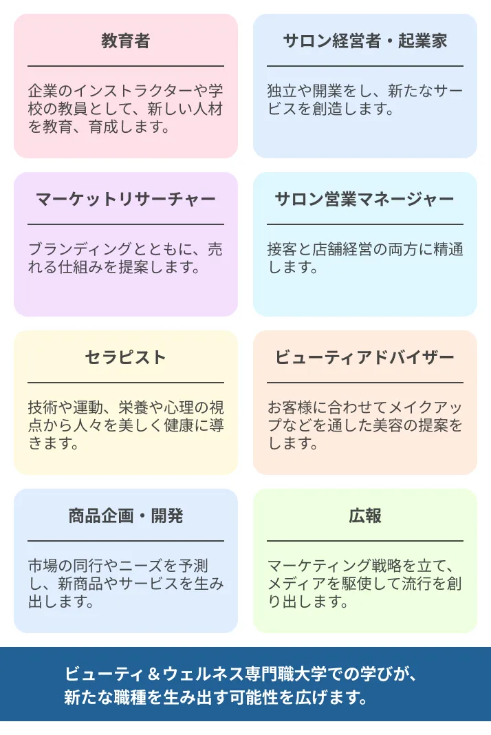 進路先の図