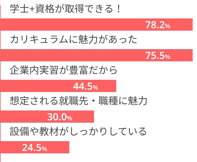 Q1グラフ