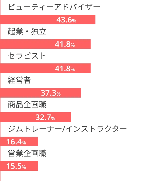 Q2グラフ