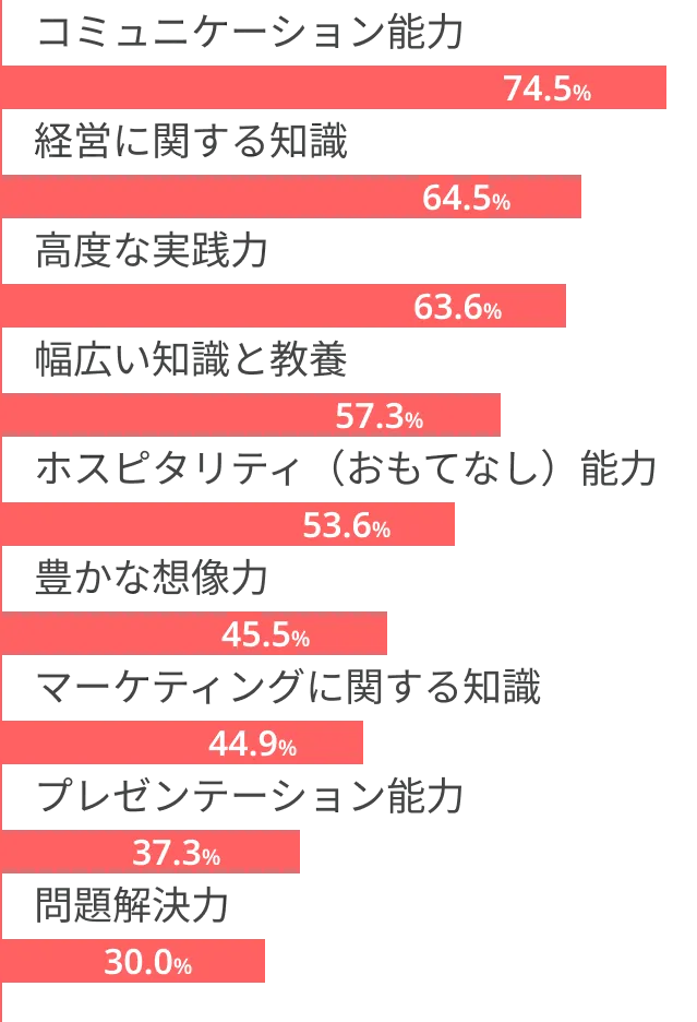 Q3グラフ